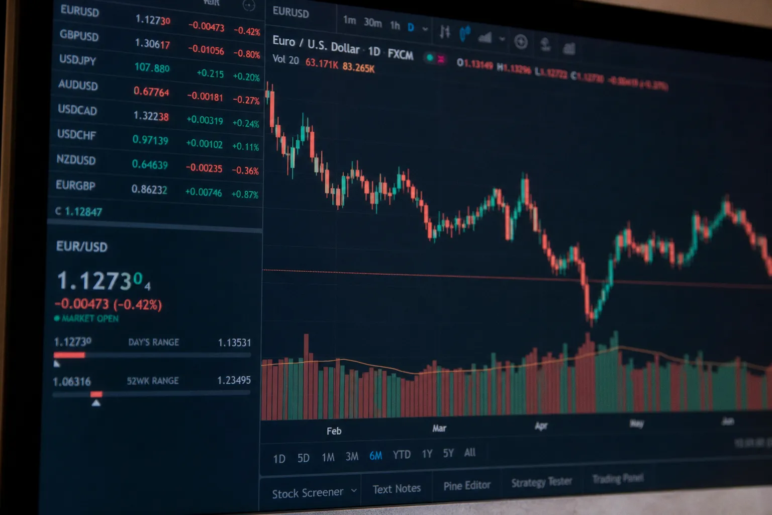 Regulatory Review Draws Attention to Online Forex Trading Ecosystem